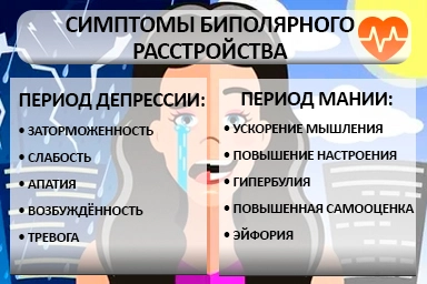 Лечение биполярного расстройства в Ершове