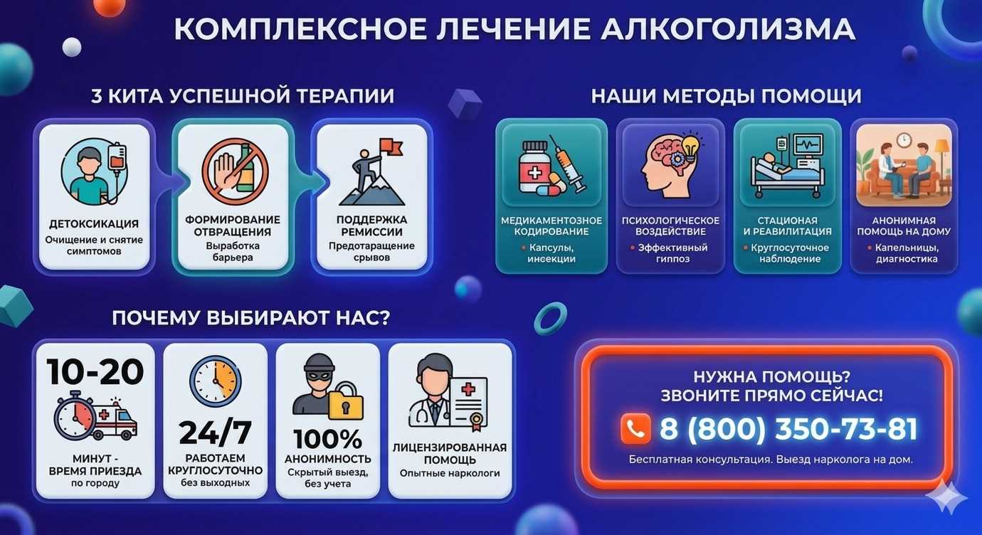 Инфографика о методах лечения алкоголизма в Ершове: детоксикация, кодирование и анонимная помощь на дому от клиники Похмельная служба.